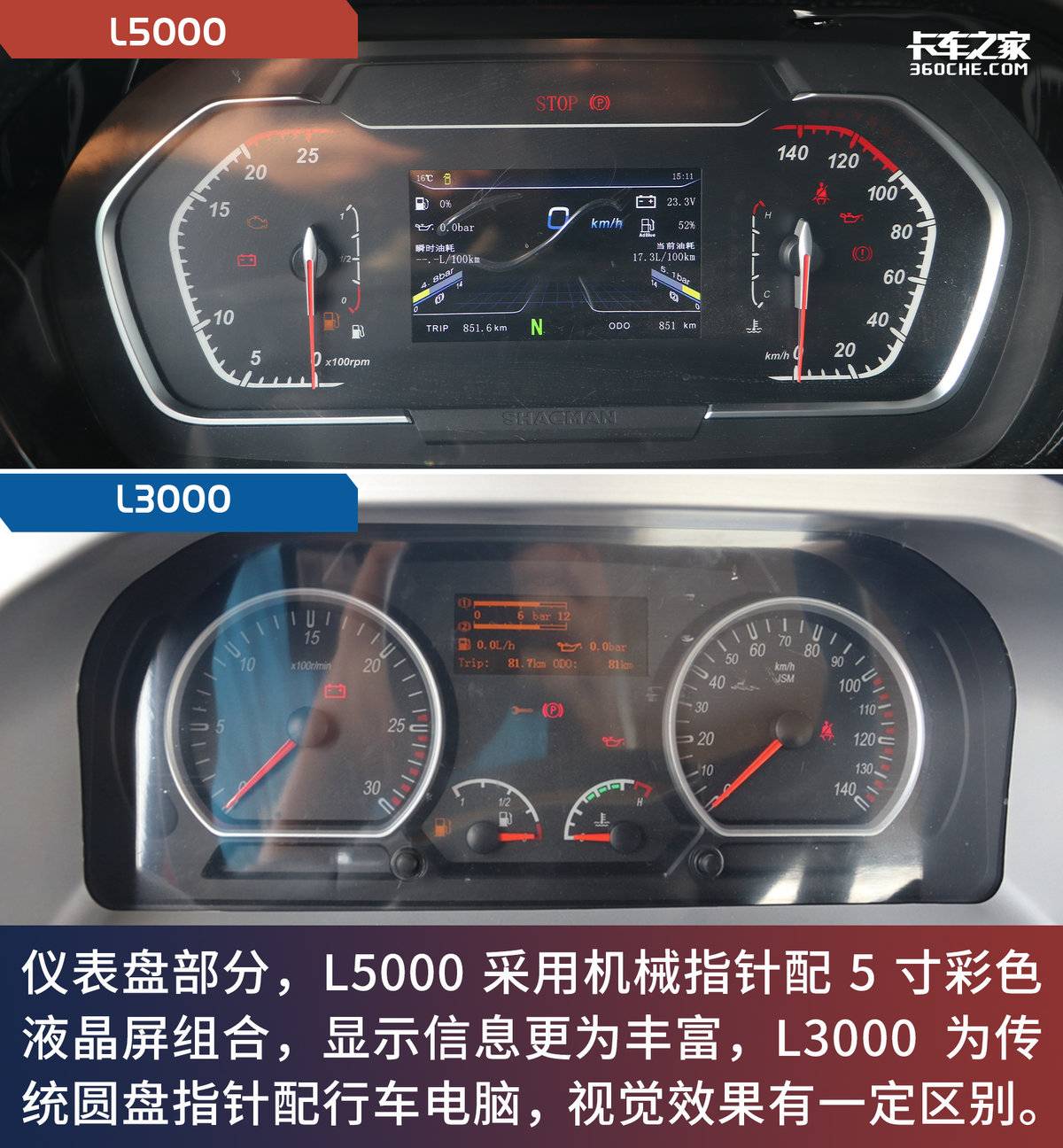 新潮VS成熟 �汽L5000和L3000不同在哪?