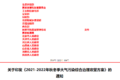 明年怎么跑运输 66座城市行动方案出炉