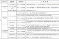 明年怎么跑运输 66座城市行动方案出炉