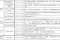 明年怎么跑运输 66座城市行动方案出炉