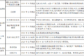 明年怎么跑运输 66座城市行动方案出炉