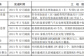 明年怎么跑运输 66座城市行动方案出炉
