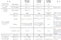 交通部印发文件 对货运车辆防疫提要求