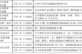 明年怎么跑运输 66座城市行动方案出炉