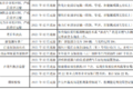 明年怎么跑运输 66座城市行动方案出炉
