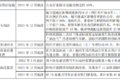 明年怎么跑运输 66座城市行动方案出炉