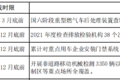 明年怎么跑运输 66座城市行动方案出炉