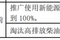明年怎么跑运输 66座城市行动方案出炉