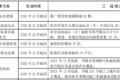 明年怎么跑运输 66座城市行动方案出炉