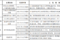 明年怎么跑运输 66座城市行动方案出炉