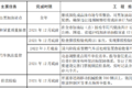 明年怎么跑运输 66座城市行动方案出炉