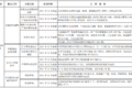 明年怎么跑运输 66座城市行动方案出炉