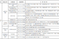 明年怎么跑运输 66座城市行动方案出炉