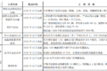 明年怎么跑运输 66座城市行动方案出炉