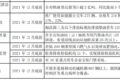 明年怎么跑运输 66座城市行动方案出炉