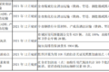 明年怎么跑运输 66座城市行动方案出炉