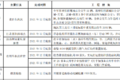 明年怎么跑运输 66座城市行动方案出炉