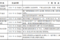 明年怎么跑运输 66座城市行动方案出炉