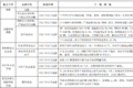 明年怎么跑运输 66座城市行动方案出炉