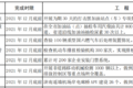 明年怎么跑运输 66座城市行动方案出炉
