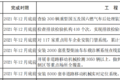 明年怎么跑运输 66座城市行动方案出炉