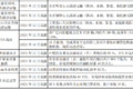 明年怎么跑运输 66座城市行动方案出炉