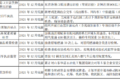 明年怎么跑运输 66座城市行动方案出炉