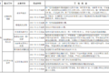 明年怎么跑运输 66座城市行动方案出炉