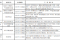 明年怎么跑运输 66座城市行动方案出炉