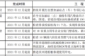 明年怎么跑运输 66座城市行动方案出炉