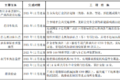 明年怎么跑运输 66座城市行动方案出炉