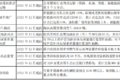 明年怎么跑运输 66座城市行动方案出炉