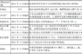 明年怎么跑运输 66座城市行动方案出炉