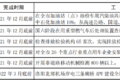 明年怎么跑运输 66座城市行动方案出炉
