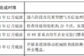 明年怎么跑运输 66座城市行动方案出炉