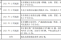 明年怎么跑运输 66座城市行动方案出炉