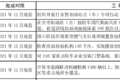 明年怎么跑运输 66座城市行动方案出炉