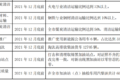 明年怎么跑运输 66座城市行动方案出炉
