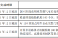 明年怎么跑运输 66座城市行动方案出炉