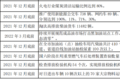 明年怎么跑运输 66座城市行动方案出炉