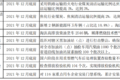 明年怎么跑运输 66座城市行动方案出炉