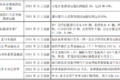 明年怎么跑运输 66座城市行动方案出炉