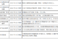 明年怎么跑运输 66座城市行动方案出炉