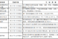 明年怎么跑运输 66座城市行动方案出炉