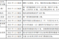 明年怎么跑运输 66座城市行动方案出炉