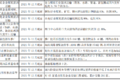 明年怎么跑运输 66座城市行动方案出炉