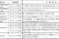 明年怎么跑运输 66座城市行动方案出炉