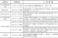 明年怎么跑运输 66座城市行动方案出炉