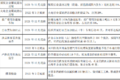 明年怎么跑运输 66座城市行动方案出炉