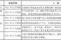 明年怎么跑运输 66座城市行动方案出炉